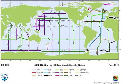 The Global Ocean Ship-Based Hydrographic Investigations Program (GO-SHIP): A Platform for Integrated Multidisciplinary Ocean Science